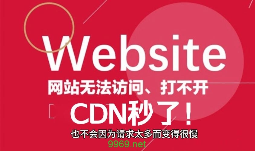 CDN迷局视频，我们如何破解内容分发网络的复杂性？插图