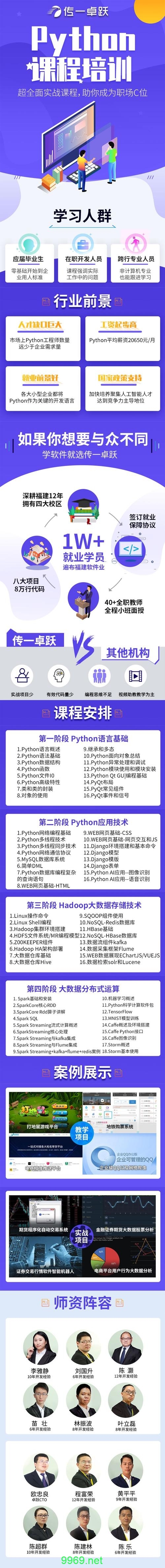 Python课程在线学习，这个线上培训课程有哪些特点？插图