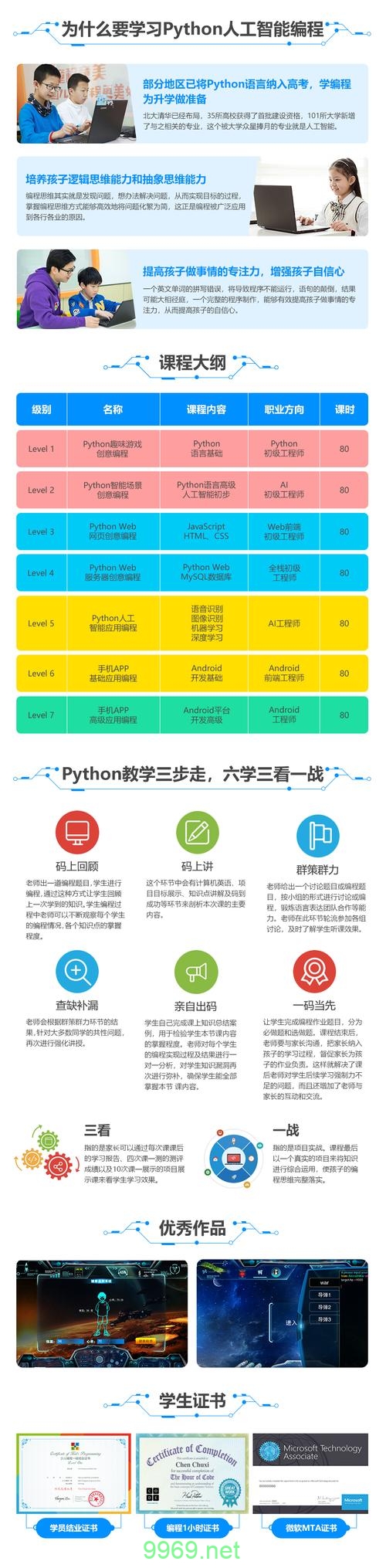 Python课程在线学习，这个线上培训课程有哪些特点？插图2