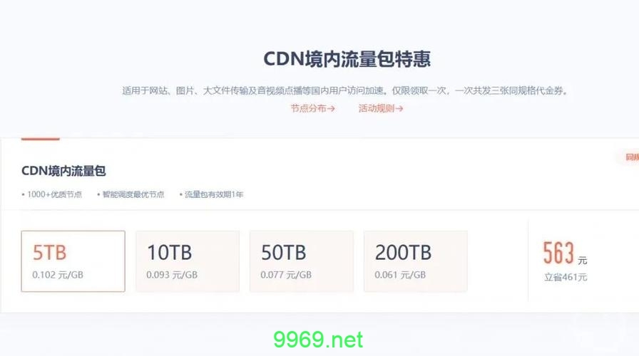 如何有效避免不必要的CDN流量扣费？插图