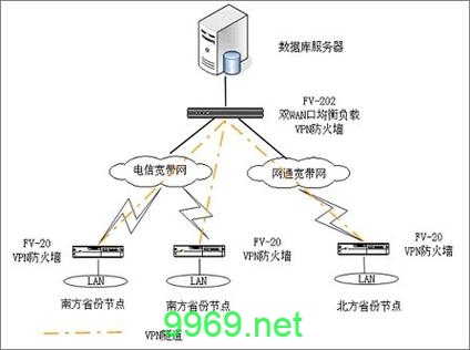 如何平衡CDN带宽的上下行需求以确保最佳性能？插图