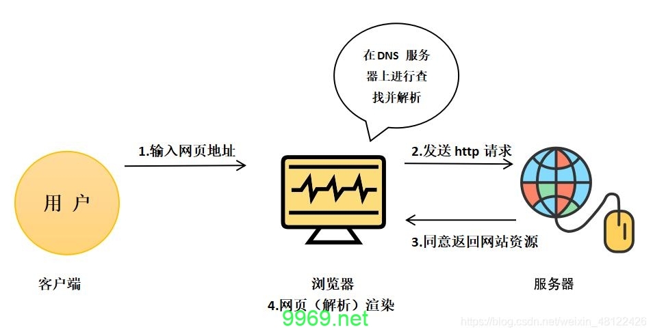 如何配置交互式服务器以实现动态用户交互？插图