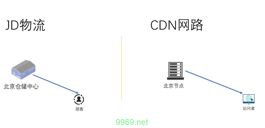 什么是CDN地址及其如何工作？插图2