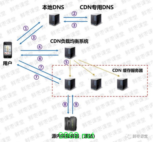 什么是CDN地址及其如何工作？插图