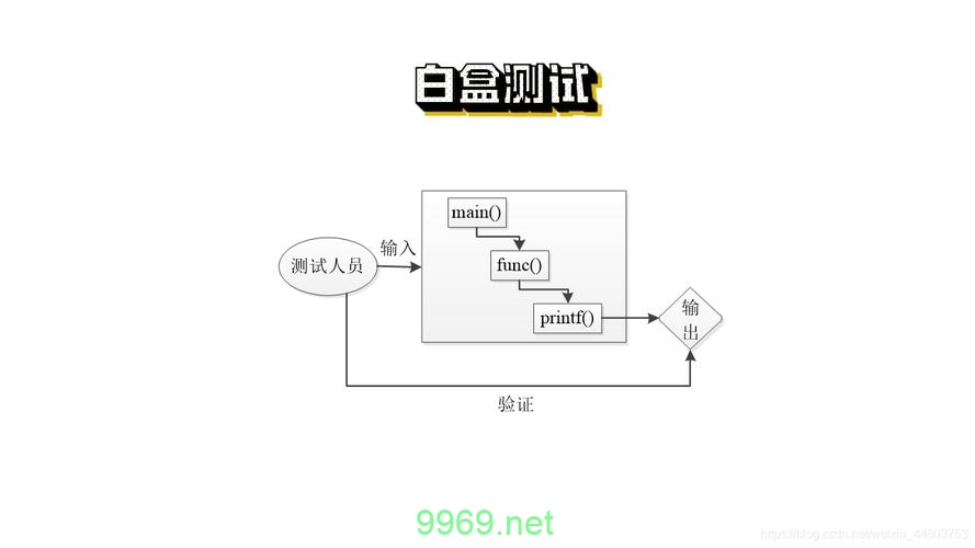 CDN测试究竟包括哪些关键步骤？插图4