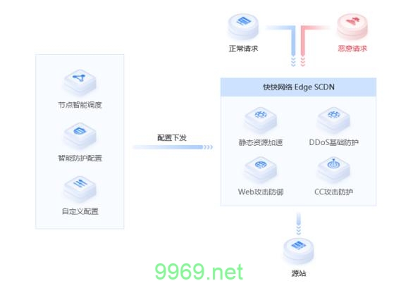 如何实现CDN加速的详细解析过程？插图2