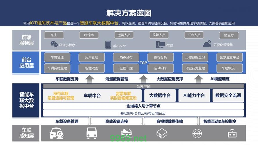 如何利用phpwind整合提升汽车行业场景的用户体验？插图4