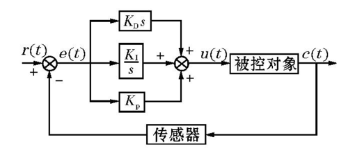 pid机器学习自动整定技术，如何实现自动化学习优化控制？插图4