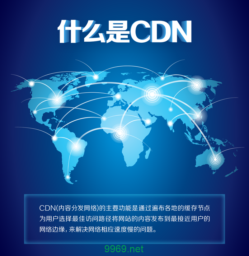 如何利用CDN技术直接加速www网站的性能？插图4