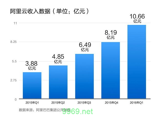 阿里云CDN数据表现如何？插图4