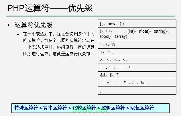 如何正确理解PHP中的算数运算符优先级？插图4