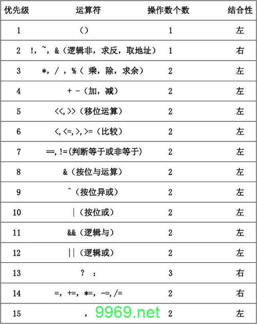 如何正确理解PHP中的算数运算符优先级？插图