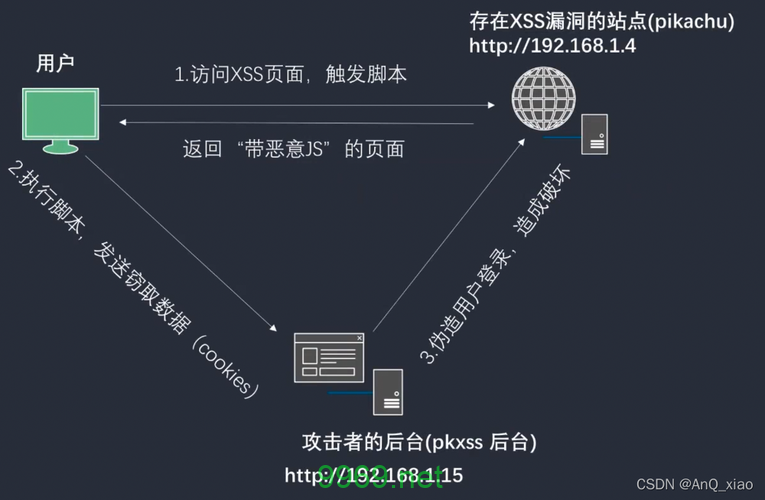 脚本漏洞，如何识别和防范潜在风险？插图2