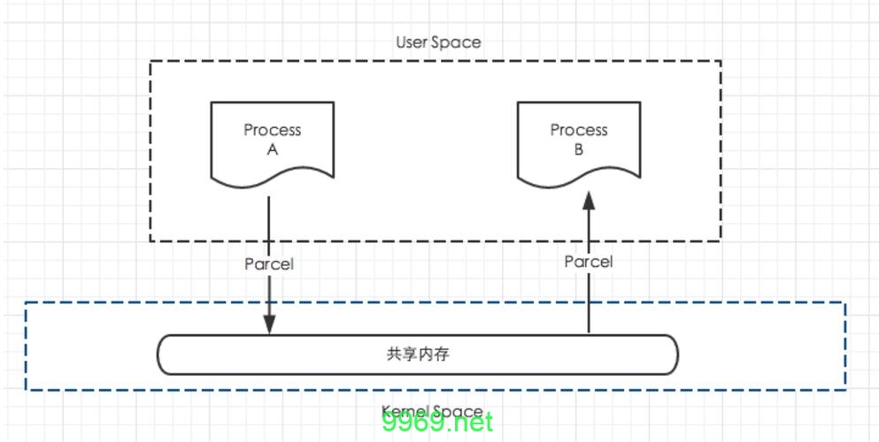 如何快速掌握Parcelable的使用？插图