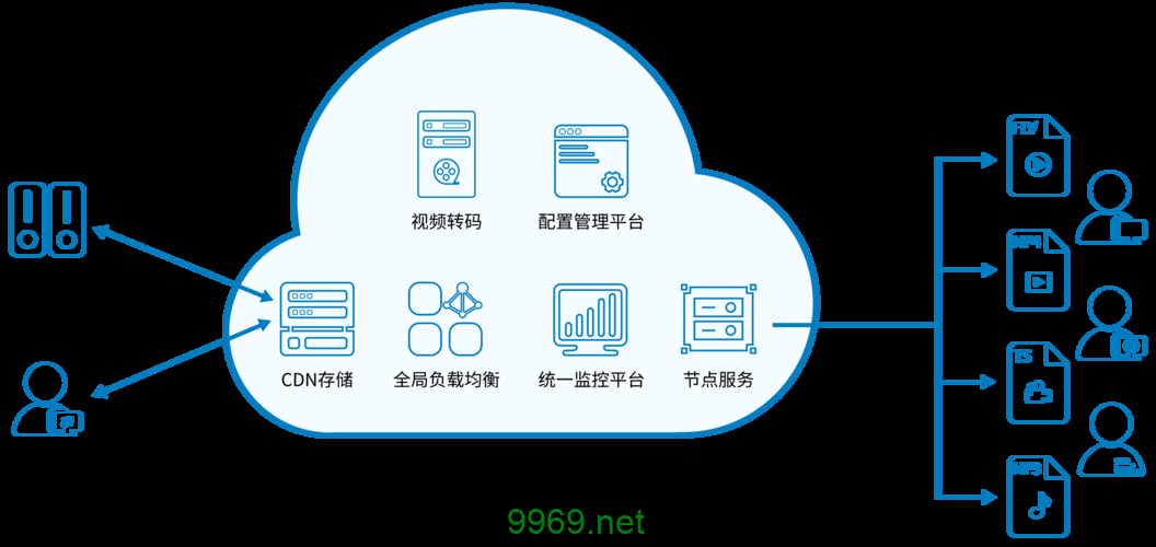 蓝汛CDN服务究竟提供哪些功能和优势？插图2