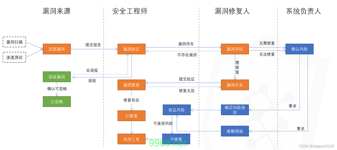 如何有效利用漏洞教程提升网络安全技能？插图2