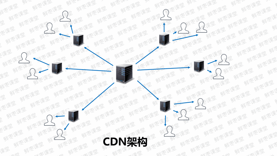 CDN服务究竟指的是什么？插图2