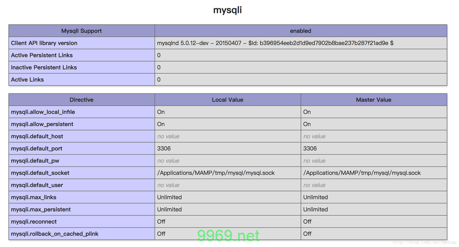 如何在PHP中高效操作MySQL数据库？插图4