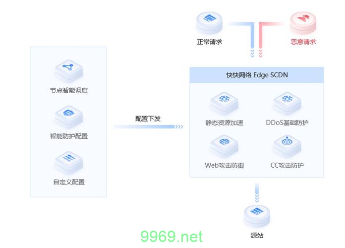 如何正确配置CDN解析以优化网站性能？插图2