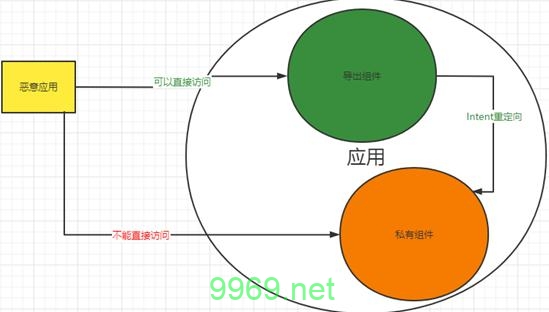 什么是重定向漏洞，它如何影响网络安全？插图4