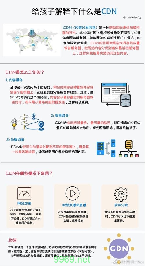 如何全面理解CDN的作用与原理？插图2