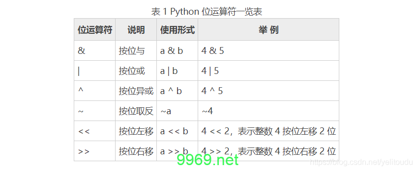 如何在Python中生成单位矩阵并处理计量单位？插图