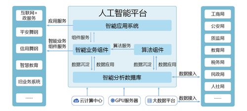 PAML人工智能平台如何推动AI技术的发展和应用？插图