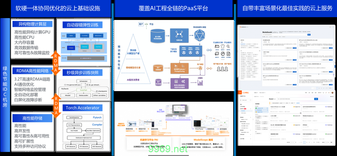 PAML人工智能平台如何推动AI技术的发展和应用？插图2