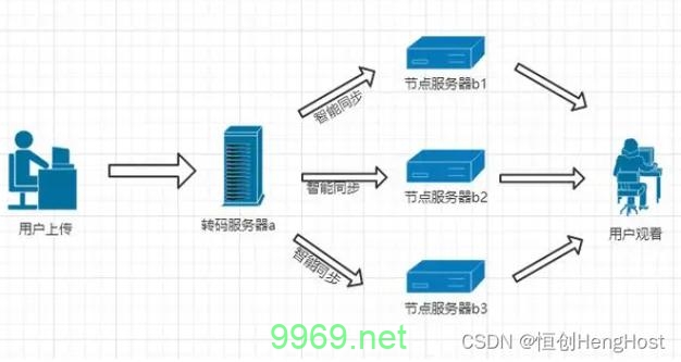 如何有效利用Google CDN来提升网站性能？插图4