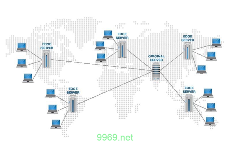 Google CDN 如何优化网络内容分发？插图4