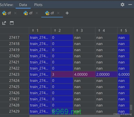 如何解决pandas.errors.ParserError: Error tokenizing data. C error: Expected . fields的日志错误？插图2