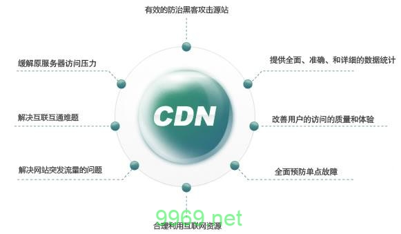 为何企业需要投资CDN服务以提升网络性能？插图4