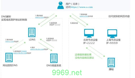 为何企业需要投资CDN服务以提升网络性能？插图2