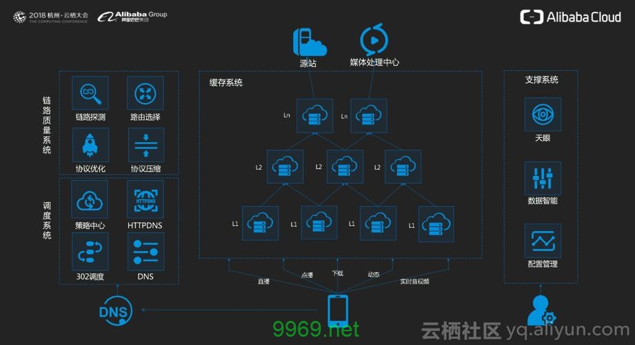 集群生态CDN如何优化现代网络内容的分发效率？插图2