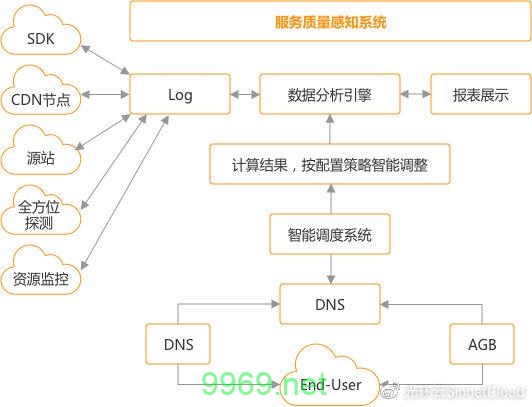 如何确保CDN服务的质量体系满足现代网络需求？插图4