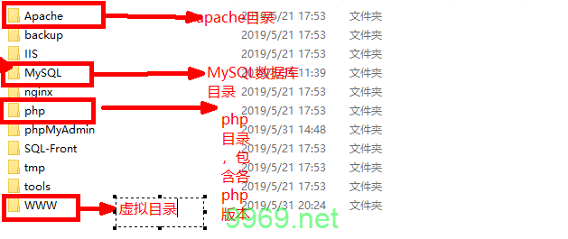 在PHP中如何有效管理目录结构？插图2