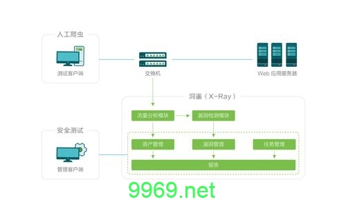 如何实施有效的漏洞扫描方案以保障网络安全？插图