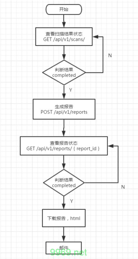 如何实施有效的漏洞扫描方案以保障网络安全？插图4