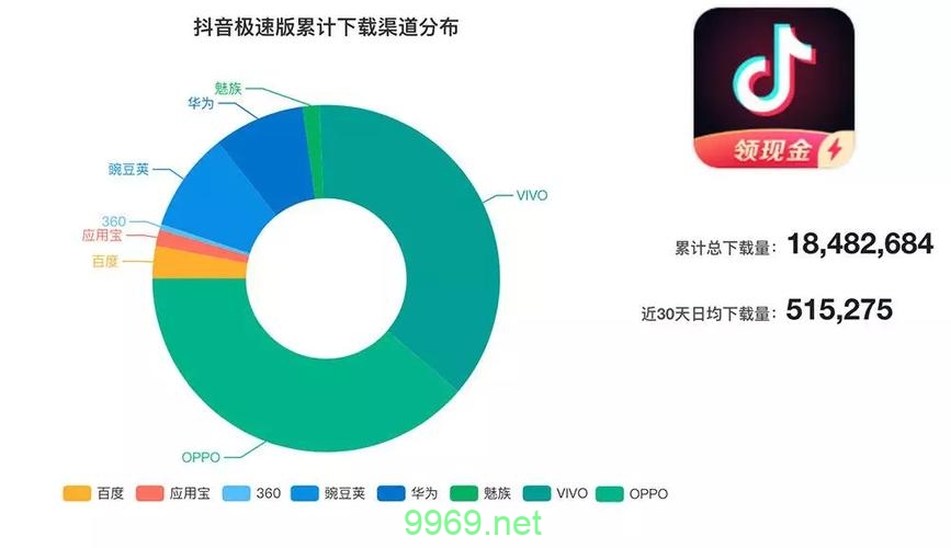 抖音指数CDN，如何利用大数据优化内容分发网络？插图2