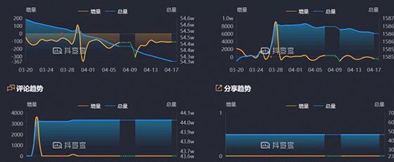 抖音指数CDN，如何利用大数据优化内容分发网络？插图