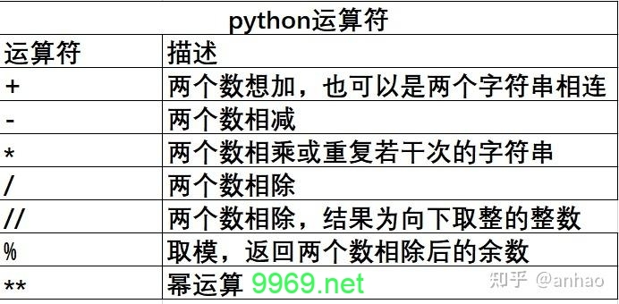 在Python中如何执行乘方运算？插图