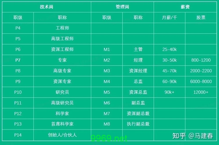 IDC CDN 开发职位的前景如何，有哪些关键技能需掌握？插图