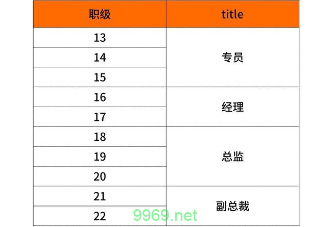 IDC CDN 开发职位的前景如何，有哪些关键技能需掌握？插图4