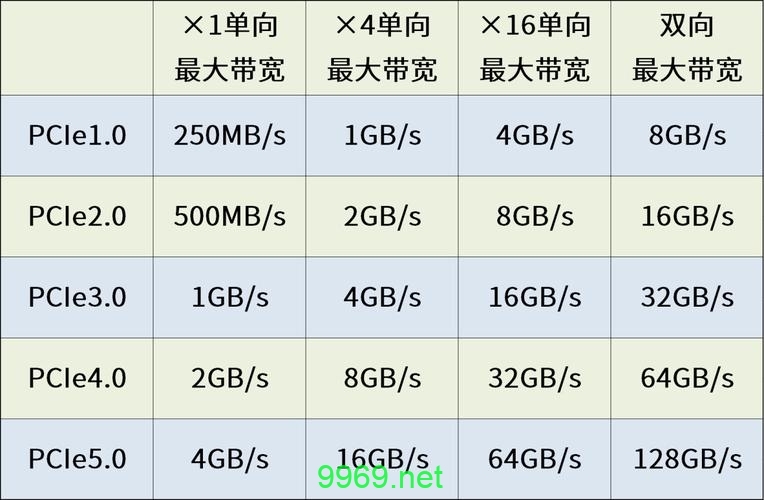 CDN带宽，互联网速度的加速器，你了解多少？插图