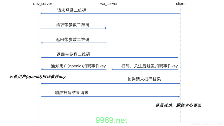 如何使用phpqrcode类生成二维码？插图4