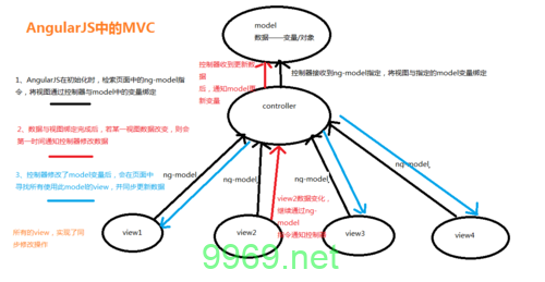 如何在AngularJS项目中通过CDN使用框架资源？插图2