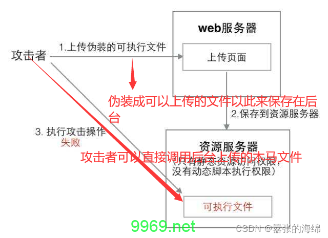 如何有效识别和利用安全漏洞？插图