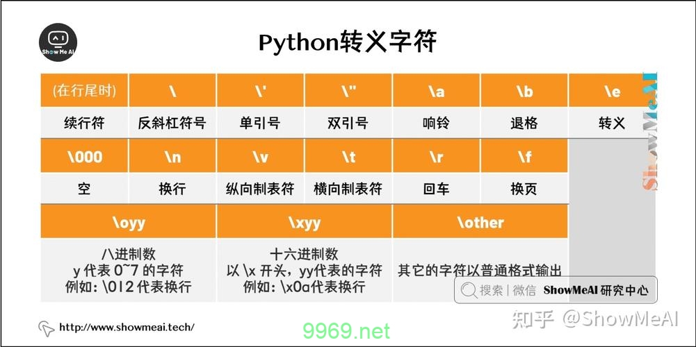 如何正确使用Python中的转义字符来处理特殊字符？插图2