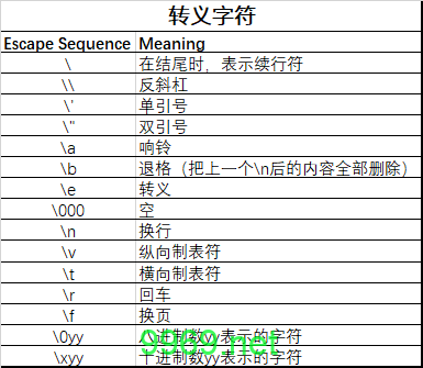 如何正确使用Python中的转义字符来处理特殊字符？插图