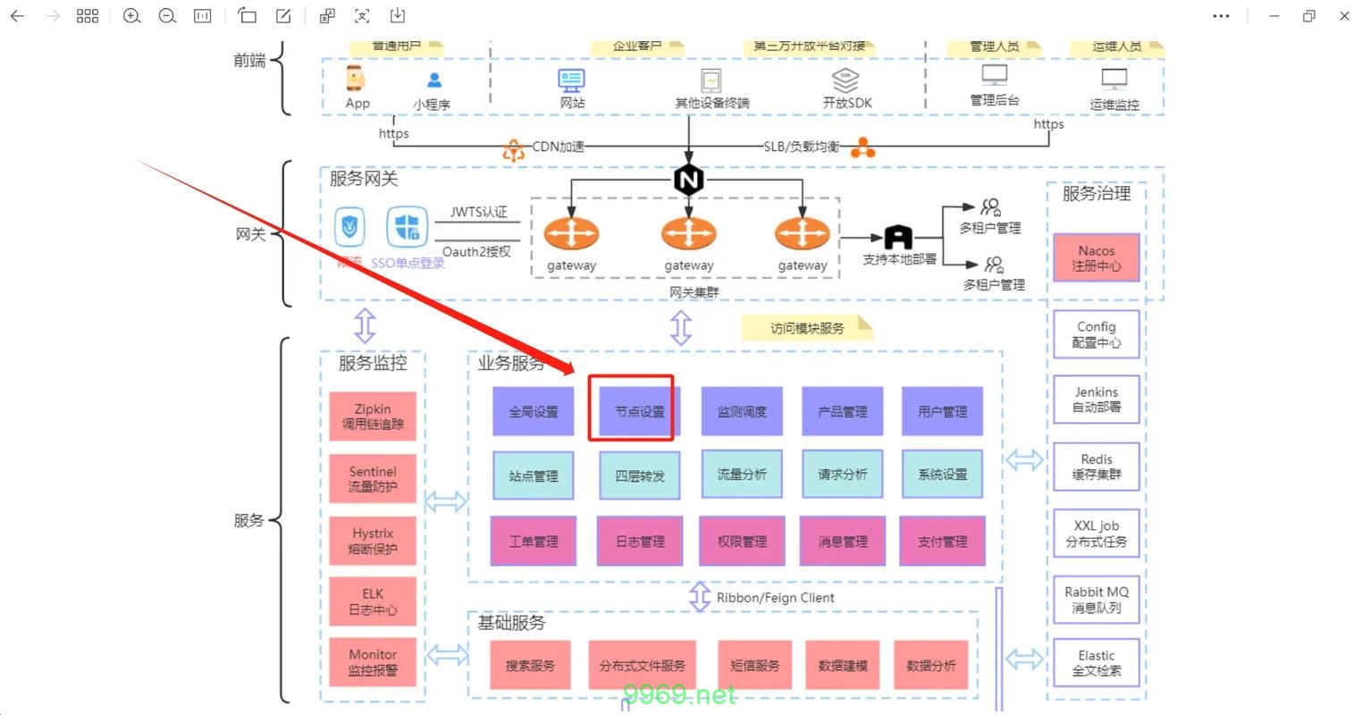 如何按照2003年的方法成功搭建CDN？插图2